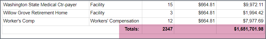 Scroll down to the bottom of the page to see the projected revenue total.